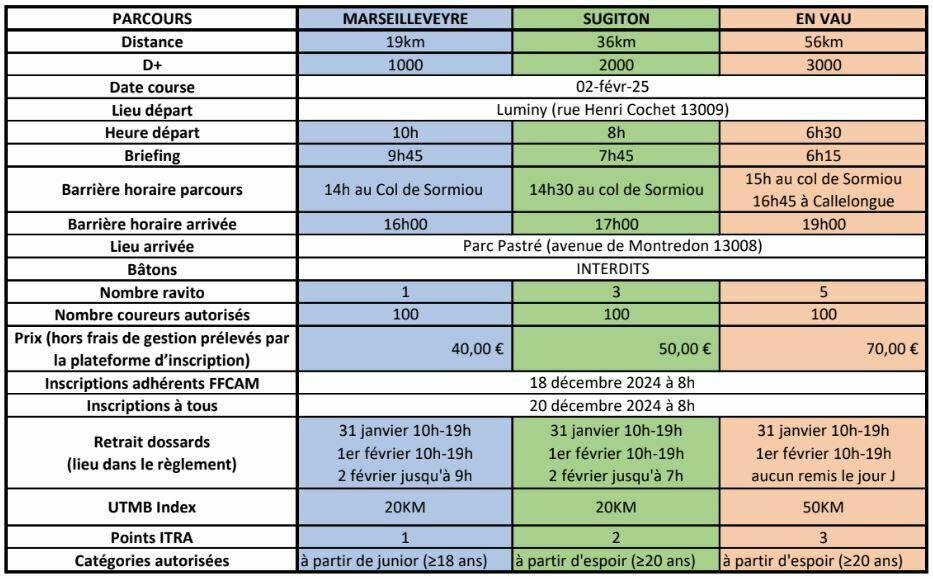 Essentiel du TdC 2025